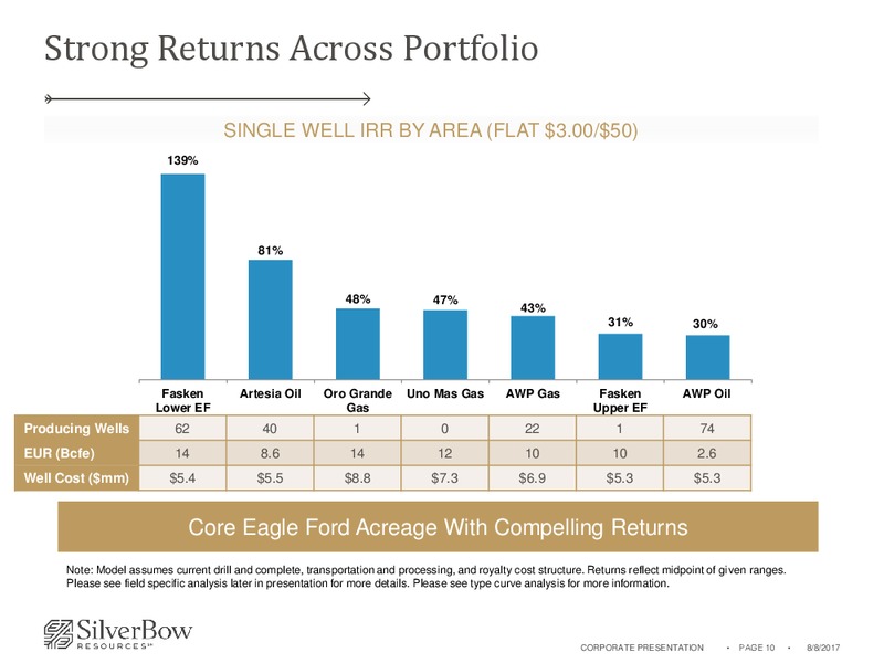 2Q 2017 Earnings Update – Silverbow Resources – slide 9