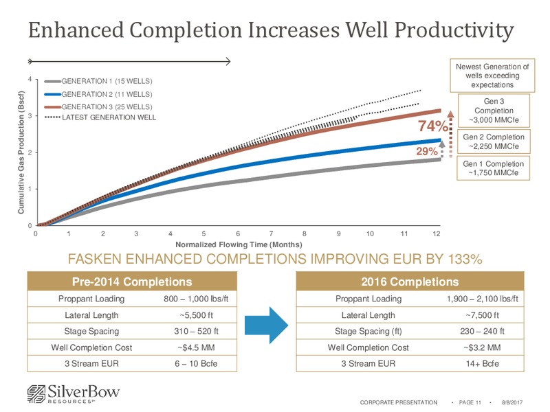 2Q 2017 Earnings Update – Silverbow Resources – slide 10