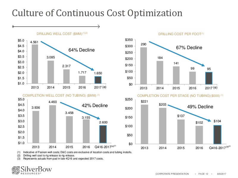 2Q 2017 Earnings Update – Silverbow Resources – slide 11