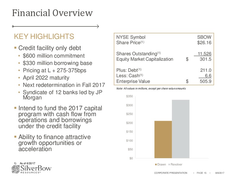 2Q 2017 Earnings Update – Silverbow Resources – slide 14