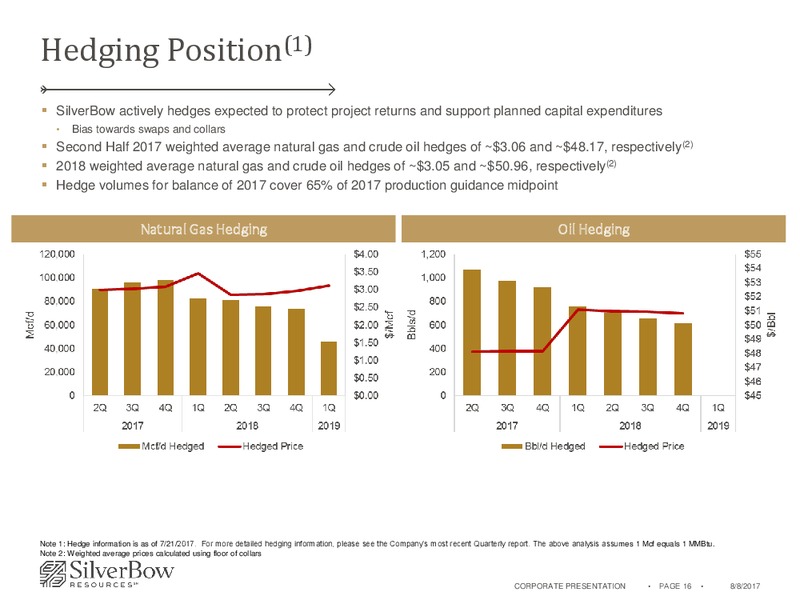 2Q 2017 Earnings Update – Silverbow Resources – slide 15