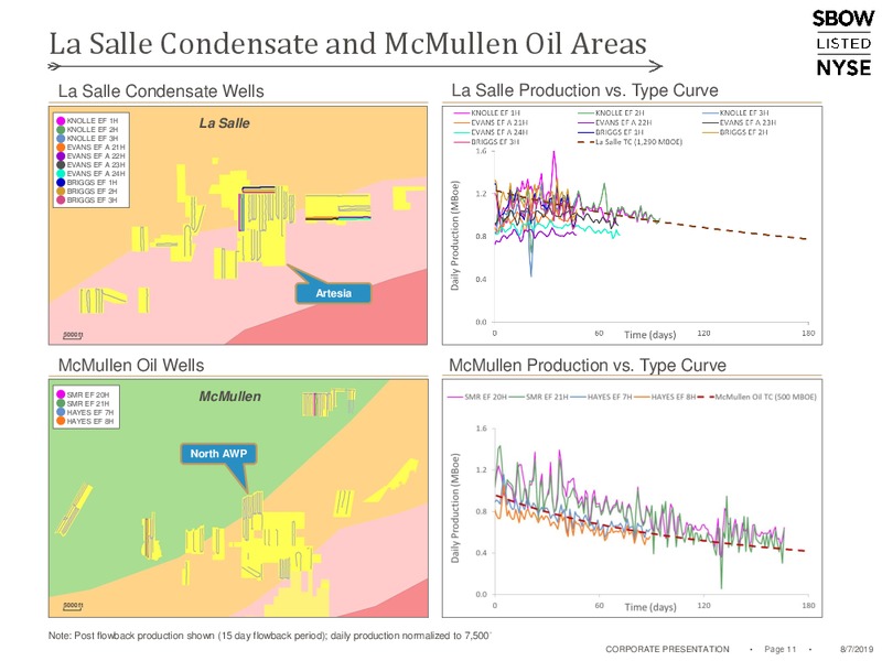 2Q 2019 Earnings Presentation – Silverbow Resources – slide 10