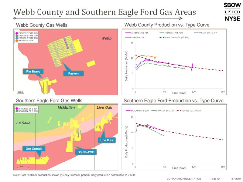 2Q 2019 Earnings Presentation – Silverbow Resources – slide 11