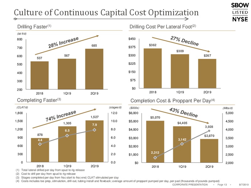 2Q 2019 Earnings Presentation – Silverbow Resources – slide 12