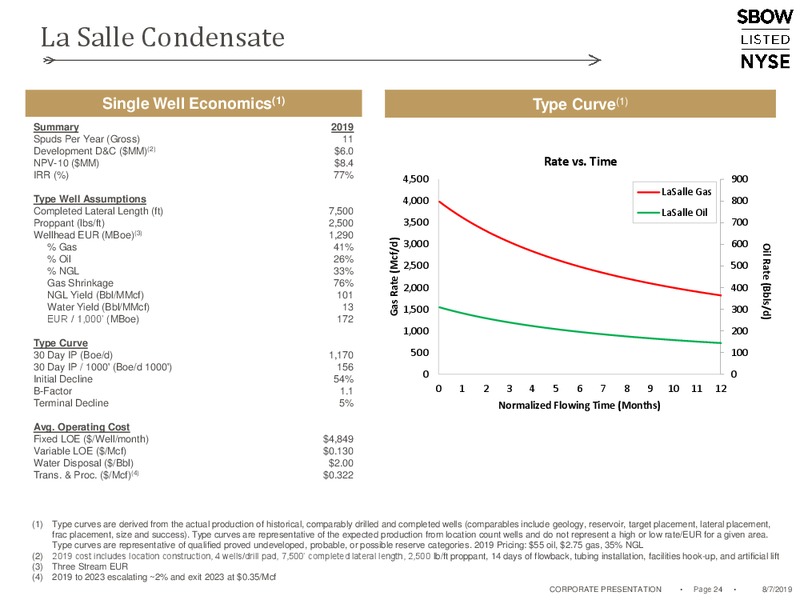2Q 2019 Earnings Presentation – Silverbow Resources – slide 23