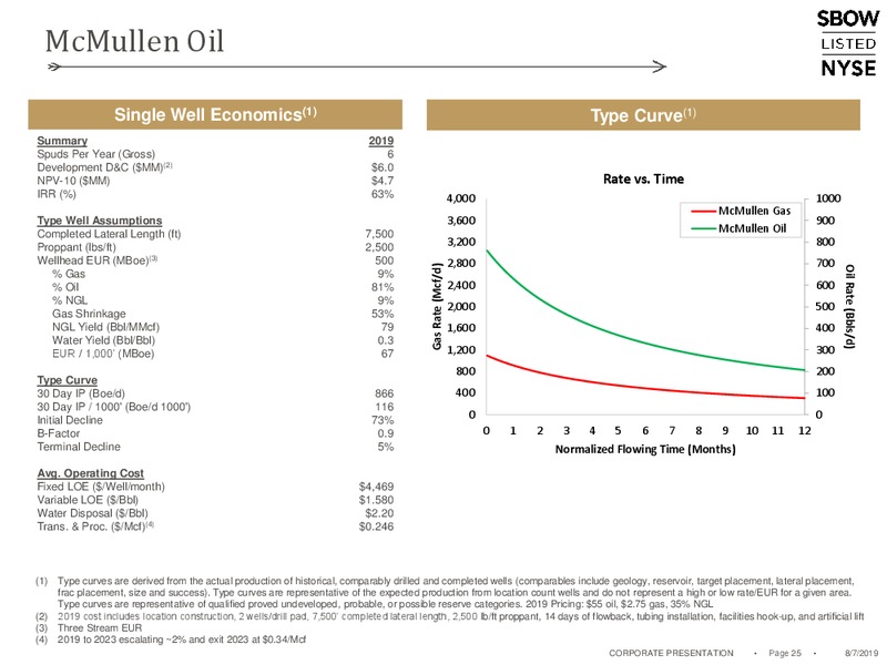 2Q 2019 Earnings Presentation – Silverbow Resources – slide 24