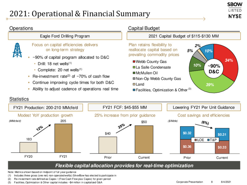 2Q 2021 Earnings Presentation – Silverbow Resources – slide 7