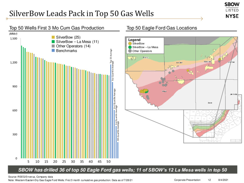 2Q 2021 Earnings Presentation – Silverbow Resources – slide 11