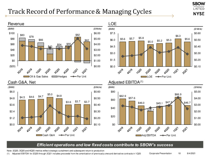 2Q 2021 Earnings Presentation – Silverbow Resources – slide 17