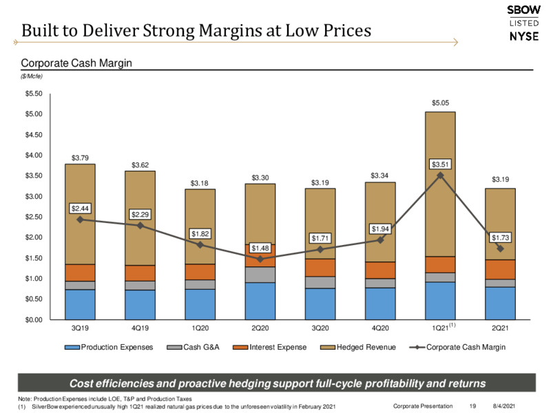 2Q 2021 Earnings Presentation – Silverbow Resources – slide 18