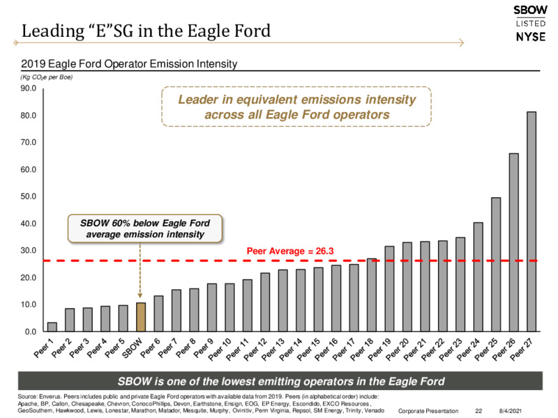 2Q 2021 Earnings Presentation – Silverbow Resources – slide 21
