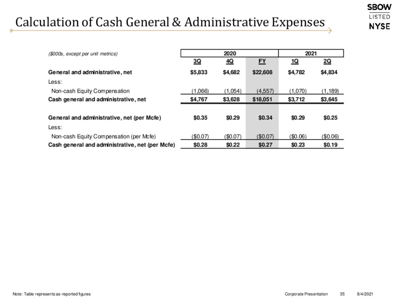 2Q 2021 Earnings Presentation – Silverbow Resources – slide 34