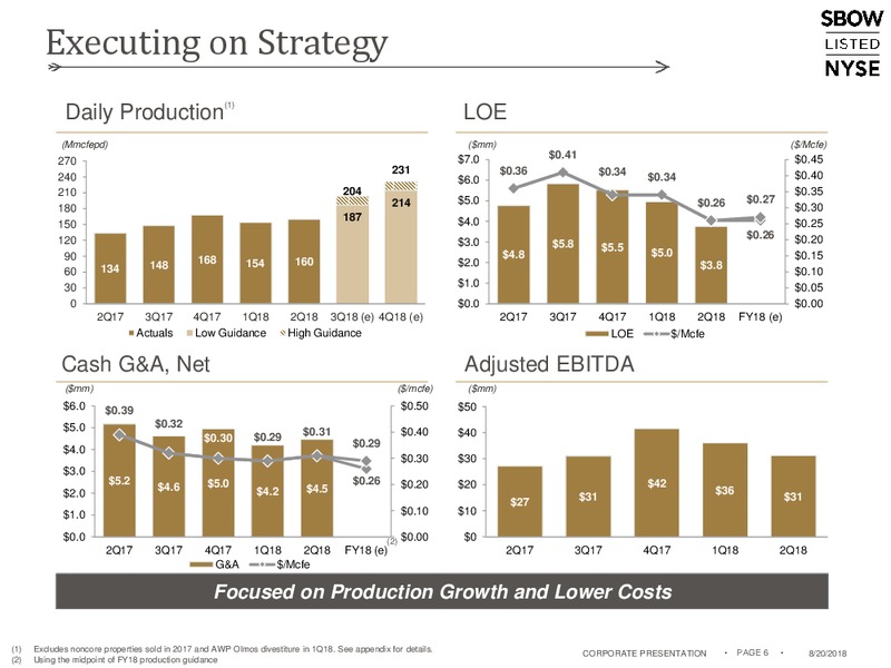 August 2018 Enercom Conference – Silverbow Resources – slide 5