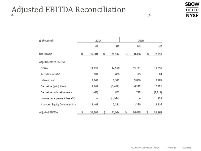 August 2018 Enercom Conference – Silverbow Resources – slide 24