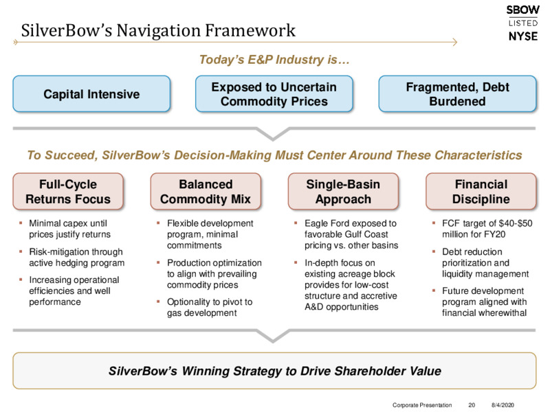 August 2020 Company Presentation – Silverbow Resources – slide 19