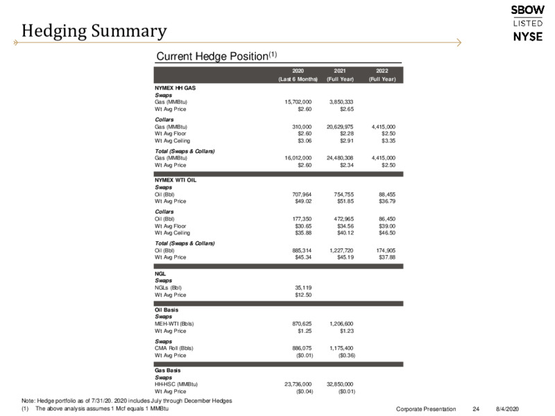 August 2020 Company Presentation – Silverbow Resources – slide 23