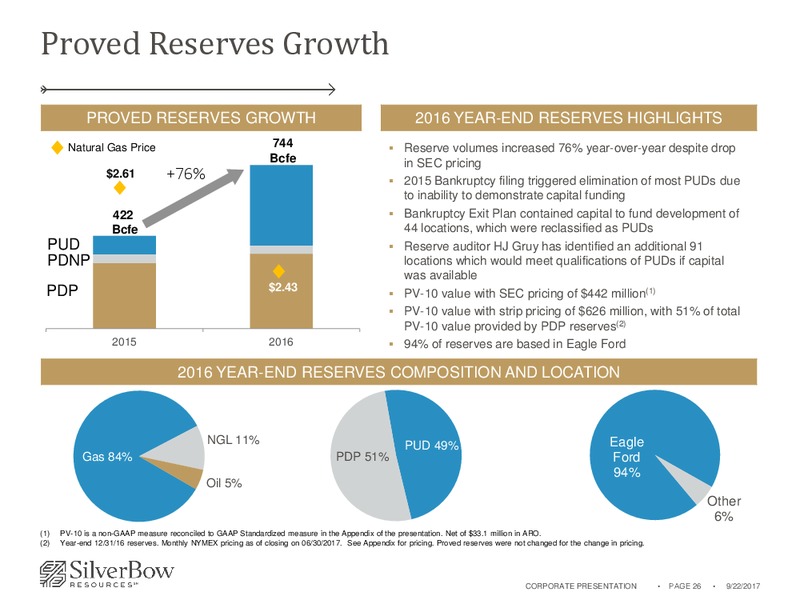 September 2017 Corporate Presentation – Silverbow Resources – slide 25