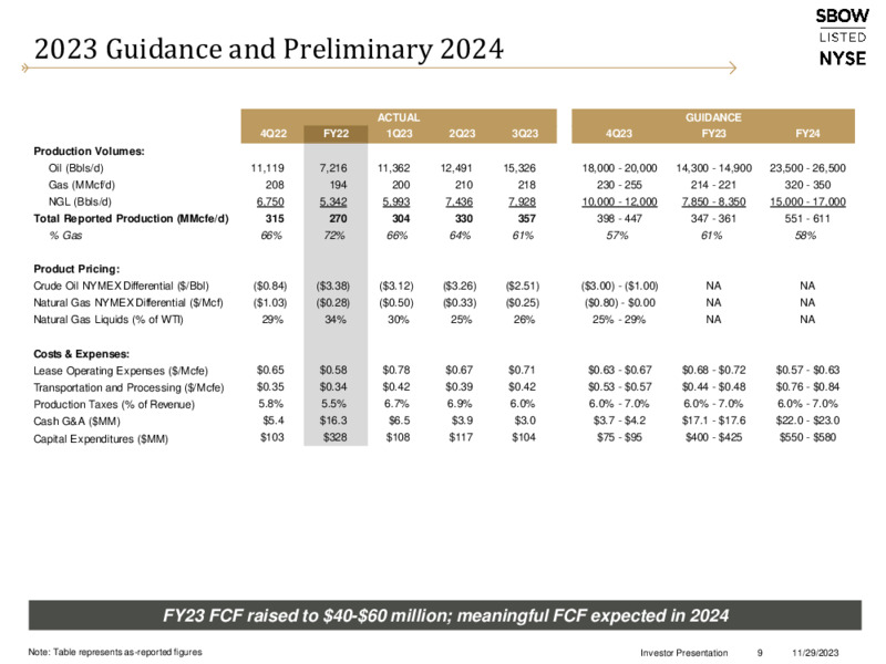 November 2023 Presentation – Silverbow Resources – slide 8