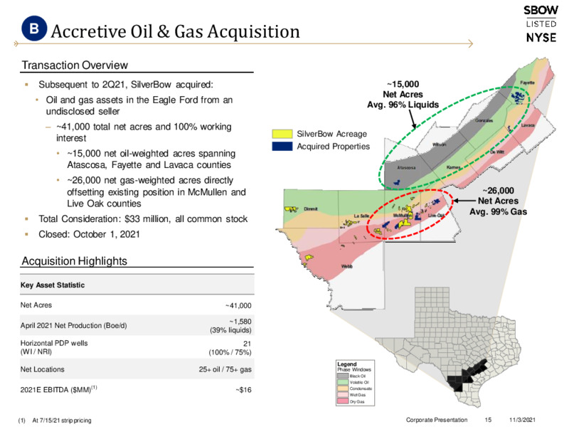 3Q 2021 Investor Presentation – Silverbow Resources – slide 14