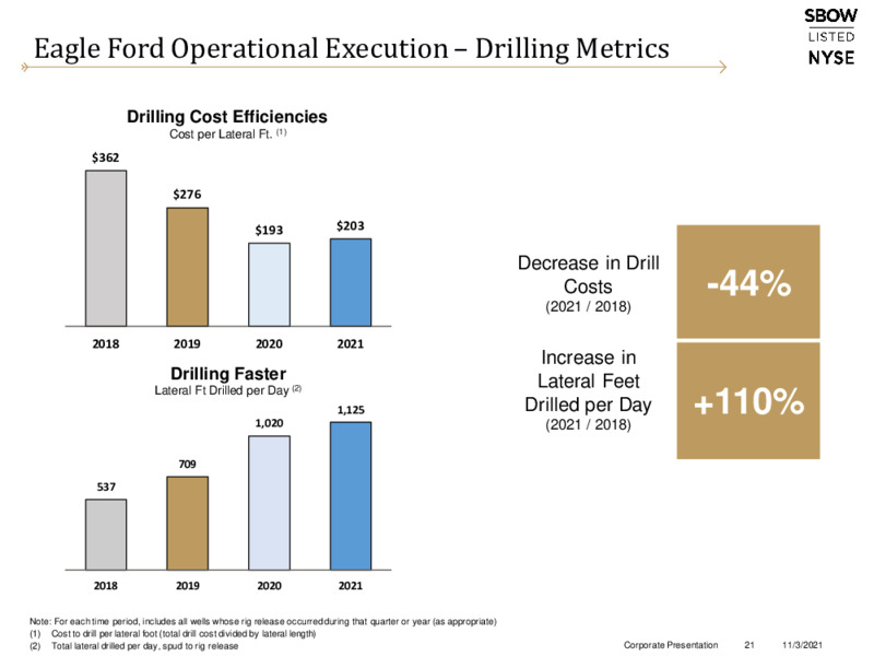 3Q 2021 Investor Presentation – Silverbow Resources – slide 20