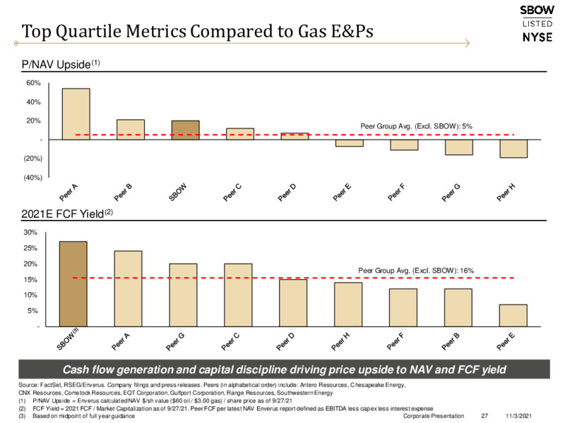 3Q 2021 Investor Presentation – Silverbow Resources – slide 26