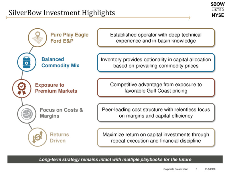 Q3 2020 Earnings Presentation – Silverbow Resources – slide 2