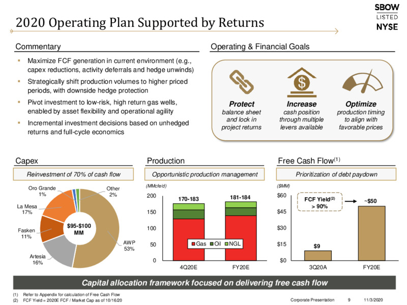 Q3 2020 Earnings Presentation – Silverbow Resources – slide 8