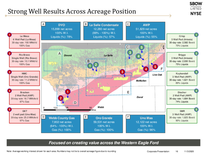 Q3 2020 Earnings Presentation – Silverbow Resources – slide 15