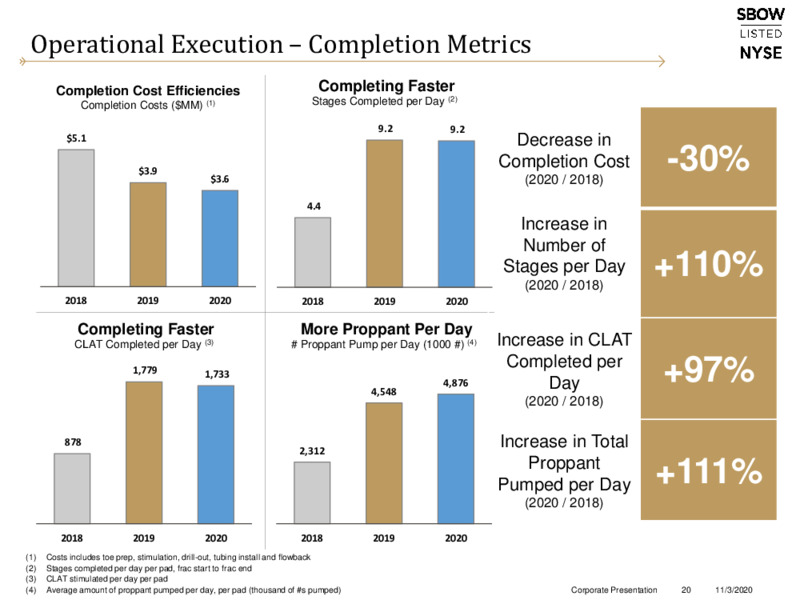Q3 2020 Earnings Presentation – Silverbow Resources – slide 19