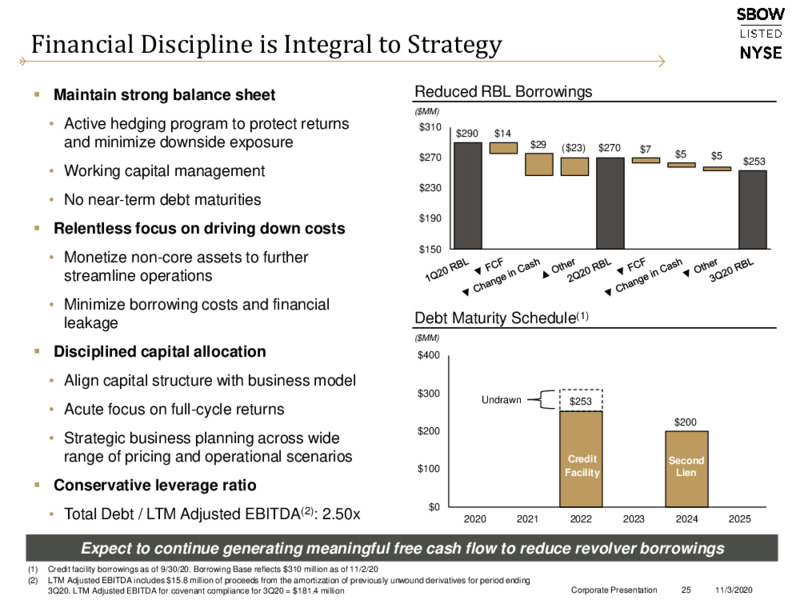Q3 2020 Earnings Presentation – Silverbow Resources – slide 24