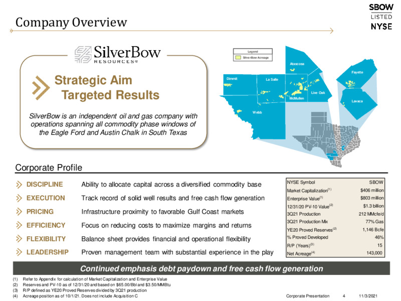 November 2021 Corporate Presentation – Silverbow Resources – slide 3