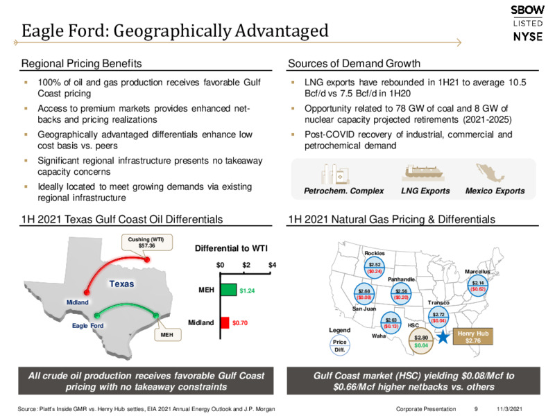 November 2021 Corporate Presentation – Silverbow Resources – slide 8