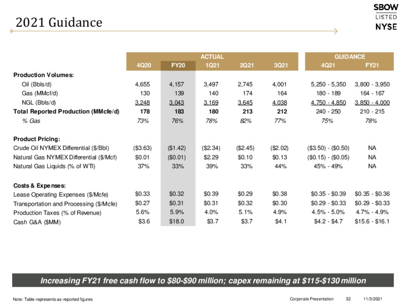 November 2021 Corporate Presentation – Silverbow Resources – slide 31