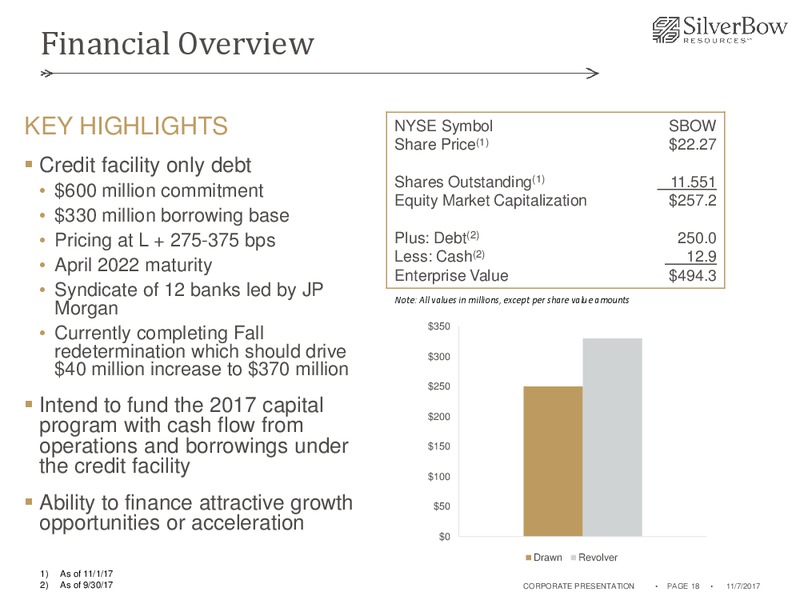 November 2017 Corporate Presentation – Silverbow Resources – slide 17