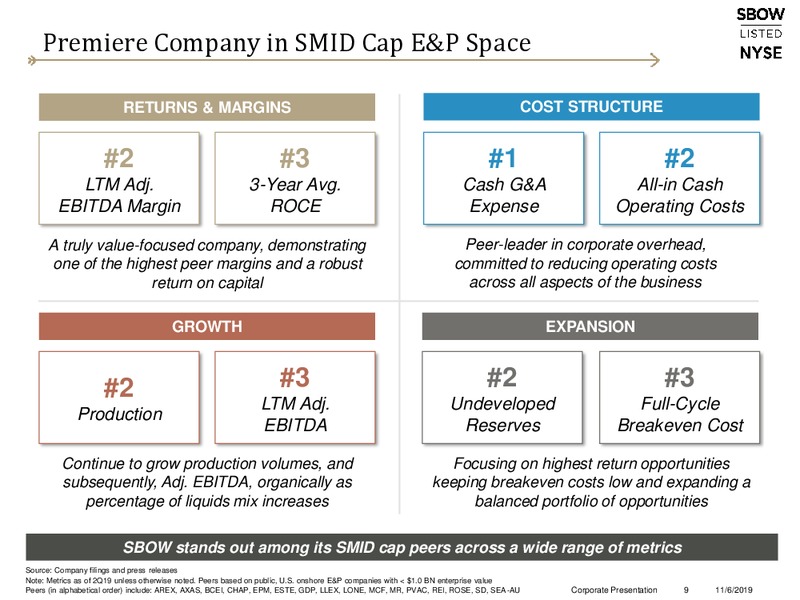 3Q 2019 Earnings Presentation – Silverbow Resources – slide 8