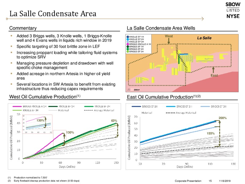 3Q 2019 Earnings Presentation – Silverbow Resources – slide 14