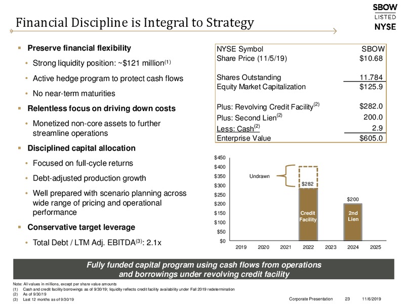 3Q 2019 Earnings Presentation – Silverbow Resources – slide 22