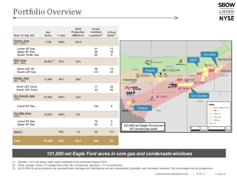 November 2018 Corporate Presentation – Silverbow Resources – slide 4