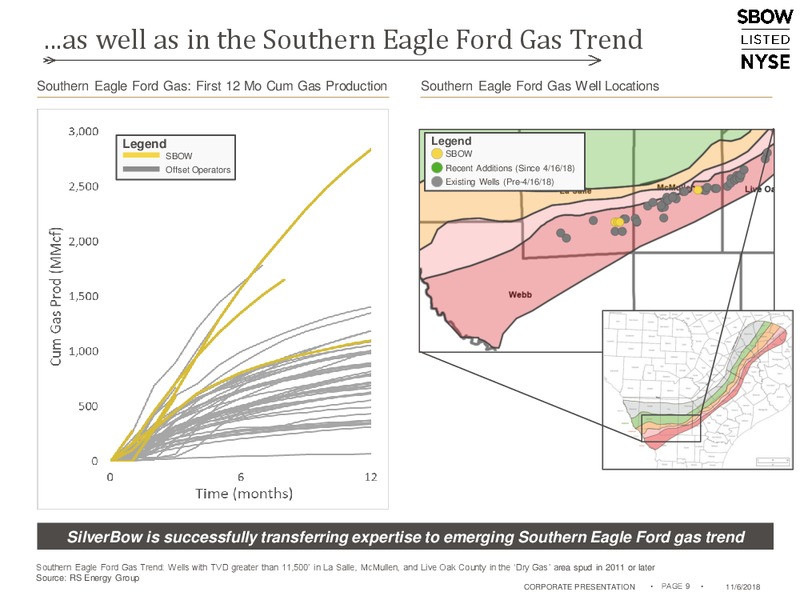 November 2018 Corporate Presentation – Silverbow Resources – slide 8