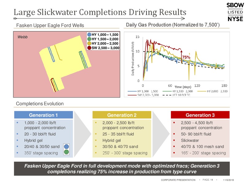November 2018 Corporate Presentation – Silverbow Resources – slide 13