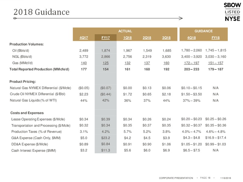 November 2018 Corporate Presentation – Silverbow Resources – slide 17