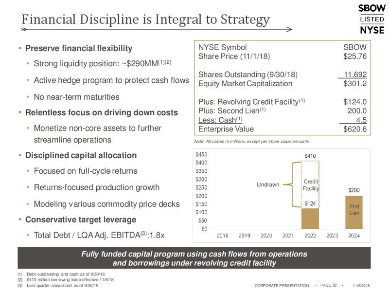 November 2018 Corporate Presentation – Silverbow Resources – slide 21