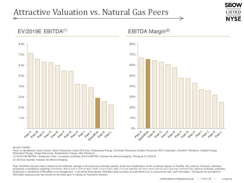November 2018 Corporate Presentation – Silverbow Resources – slide 24
