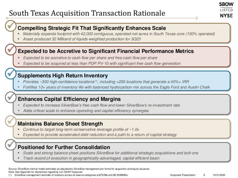 November 2023 Investor Presentation – Silverbow Resources – slide 8