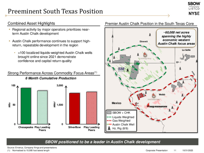 November 2023 Investor Presentation – Silverbow Resources – slide 10
