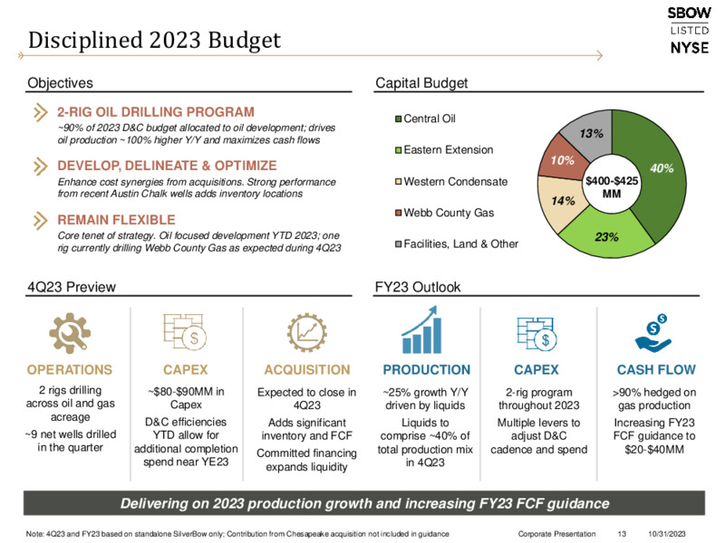 November 2023 Investor Presentation – Silverbow Resources – slide 12