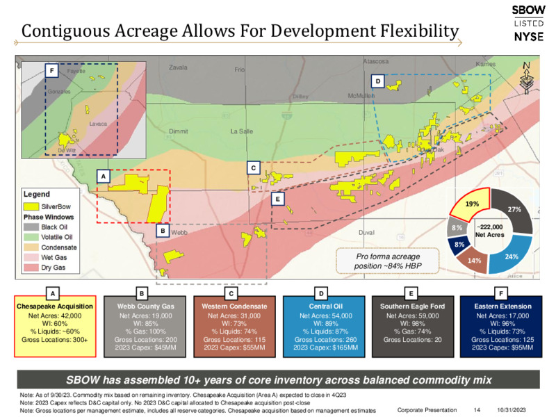 November 2023 Investor Presentation – Silverbow Resources – slide 13