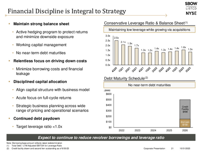 November 2023 Investor Presentation – Silverbow Resources – slide 20