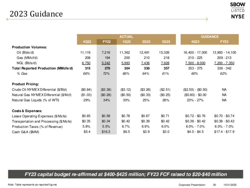 November 2023 Investor Presentation – Silverbow Resources – slide 29