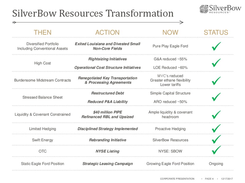 December 2017 Corporate Presentation – Silverbow Resources – slide 3